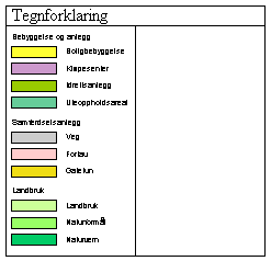 Tegnforklaring innsetting