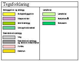 Tegnforklaring tekstbryting