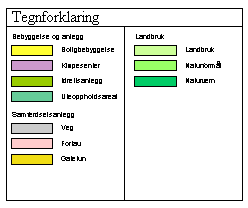 Tegnforklaring gruppering