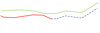 Eksempel på parallell utvidelse