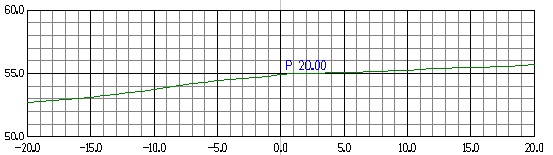 Tverrprofil med rutenett