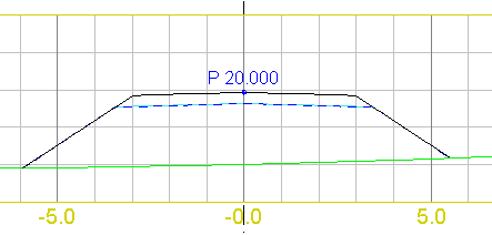 Rutenett rundt profil