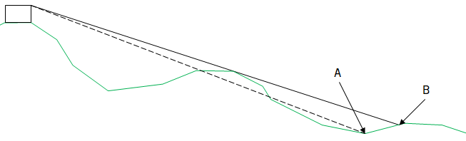 Visibility analysis illustration