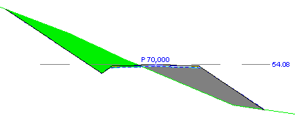 Mass types cross section