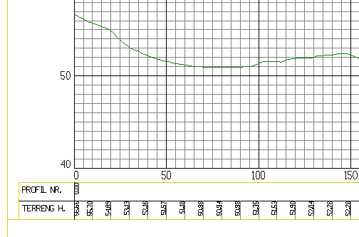 Longitudinal profile height example
