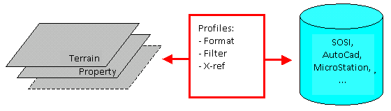 Import and export functions