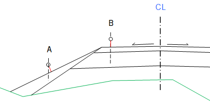 Surface control methods
