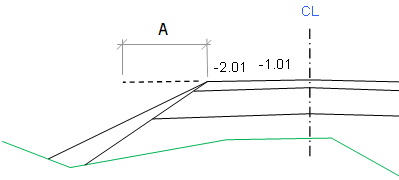 Extended surface control