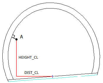 Tunnel report values