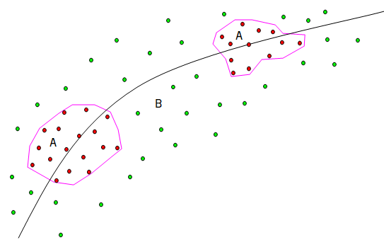 Example of terrain surface surveying