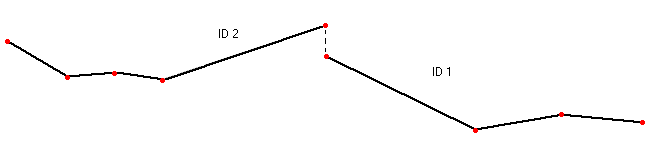 Lines with different heights at endpoint