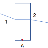 Chain definition data construction