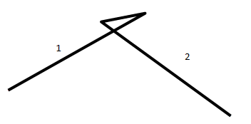 Calculation of inclined area
