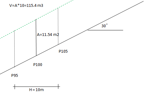 Calculation of measured blasting mass without correction