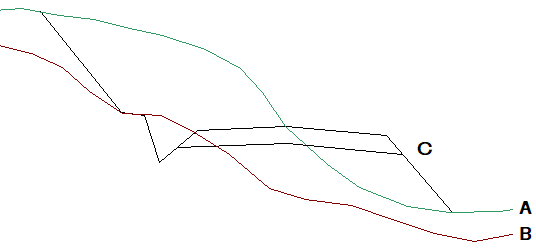 Example of layers in cross-section