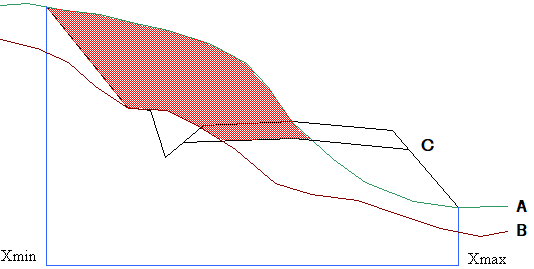 Result of the calculation