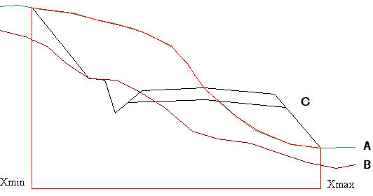 To-polygon in the calculation
