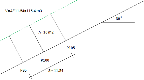 Calculation of measured blasting mass with correction