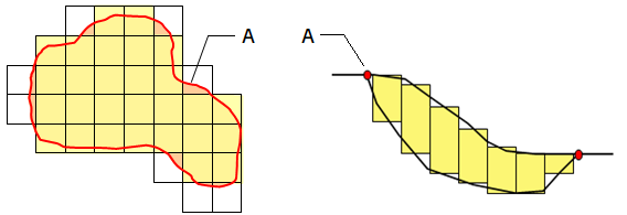 Principle for calculation with the integral method