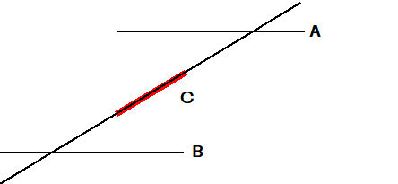 Example with only physical layers