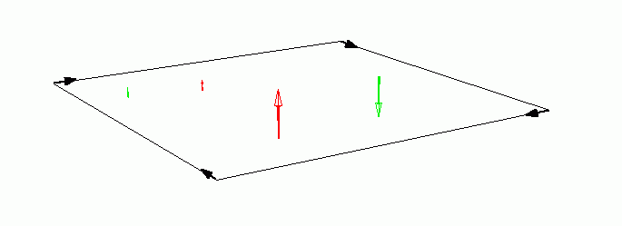 Sign for negative contour