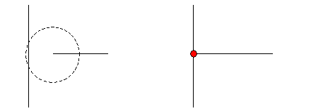 Connecting loose ends