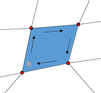 Polygonization from line