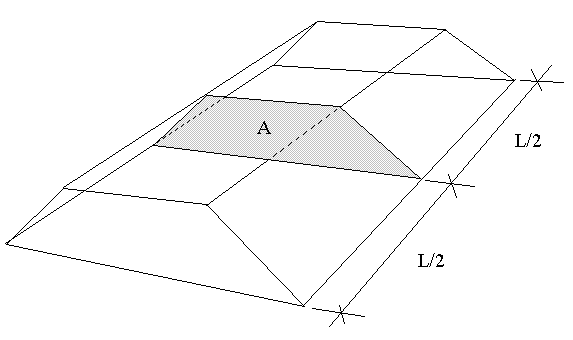 Illustration of volume calculation in cross-sections