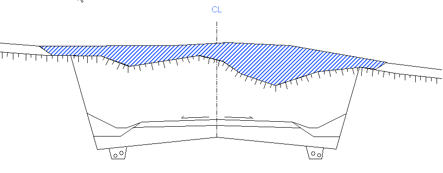 Matjordavtak skjæring