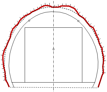 Illustration of shotcrete reinforcement