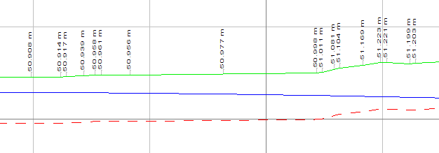 Annotation for heights in layer