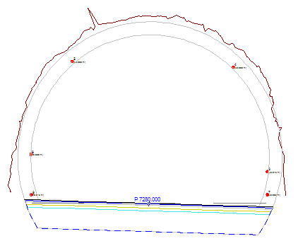 Annotation for points in application layer