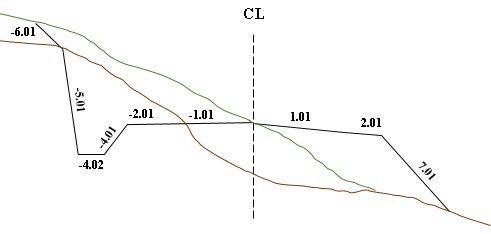 Surface types for road