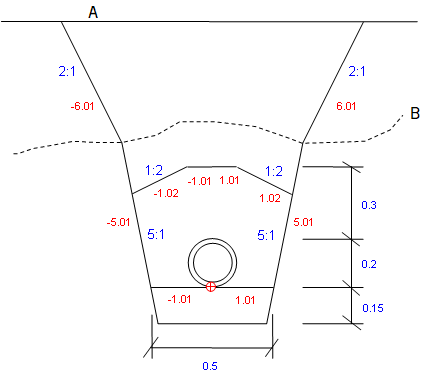 Typical trench cross-section