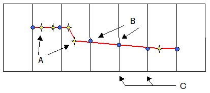 Principle for calculation from original data