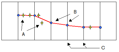Principle for calculation from terrain grid