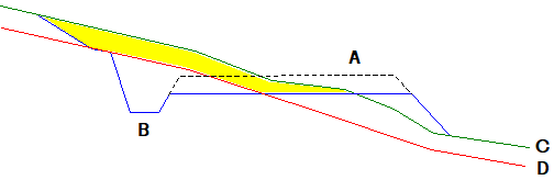 Soil cutting example