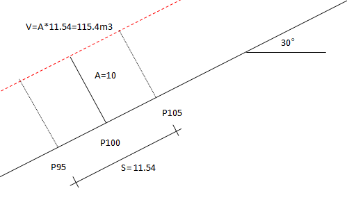 Mass calculation with vertical correction