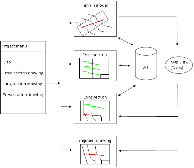 Overview of presentation drawings