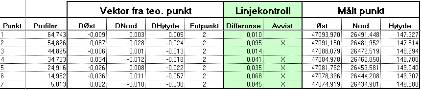 Geometric control line report