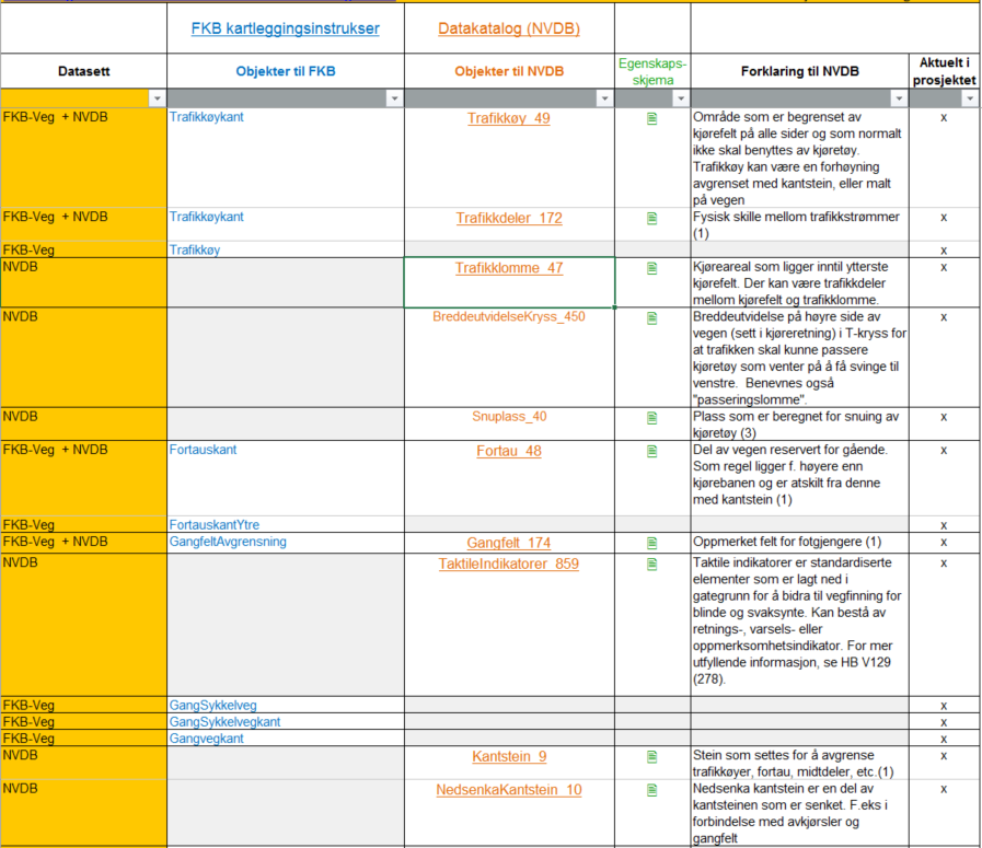 Object list for completed road data