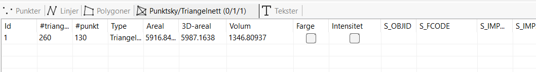Resultatliste fra triangelnettberegning