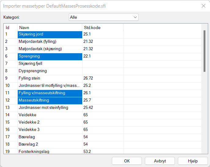 Dialog for massetyper