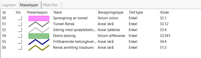 Liste over massetyper
