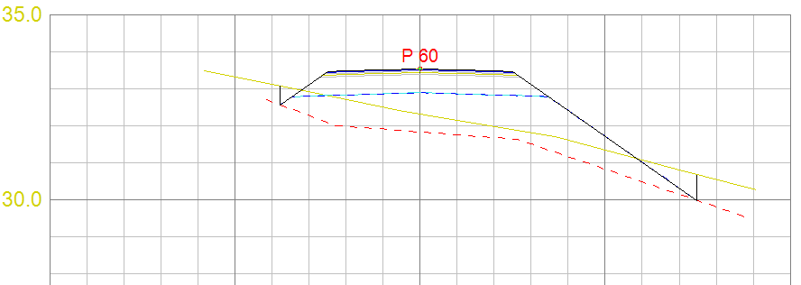 Tverrprofil med Gemini-lag