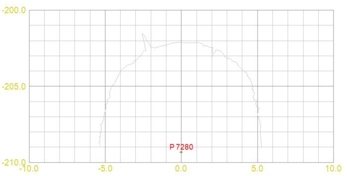 Tverrprofil med aktivert profil