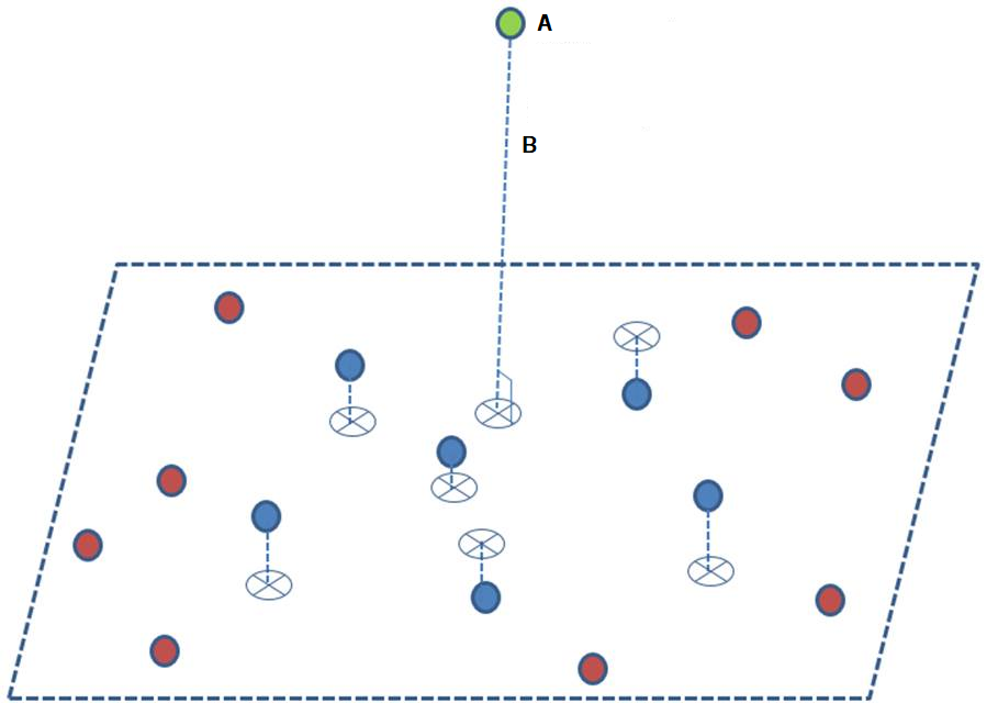 Illustrasjon av best tilpasset plan for fjerning av støy