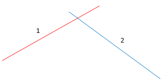Eksempel med to lag som krysser hverandre