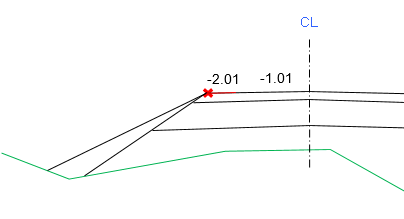 Vegoverflate kontroll