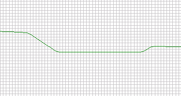 Justert terreng i profil